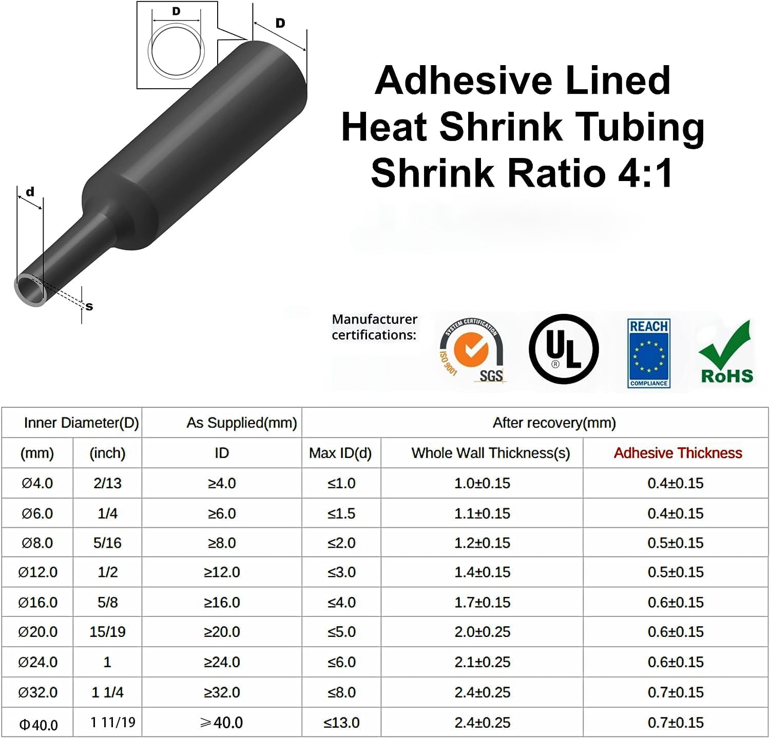 2M Krimpkous 4:1 Dubbelwandige - Heat Shrink Tubing recensie en prijs